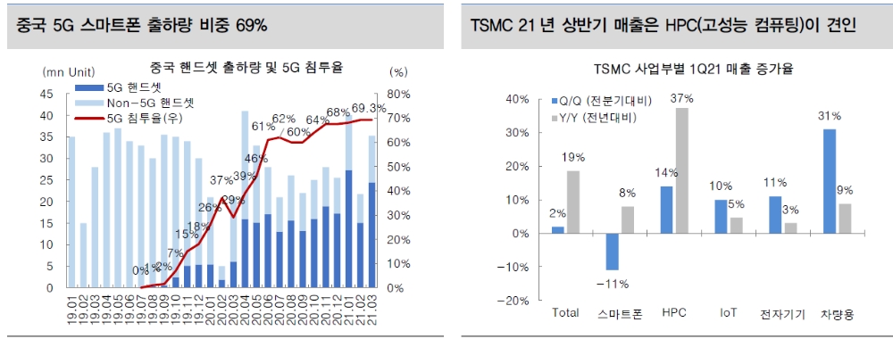 자료: 대신증권