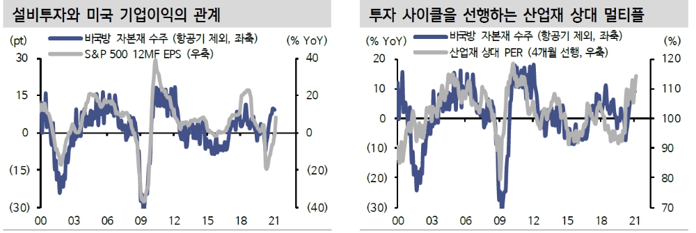 우호적 여건 속 CAPEX 사이클 재현 기대...주식시장 산업재 주목 - 신금투