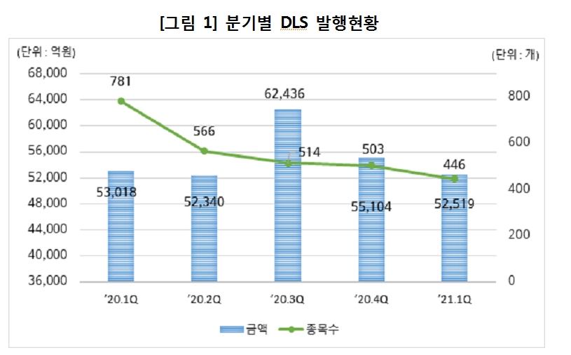 자료: 한국예탁결제원