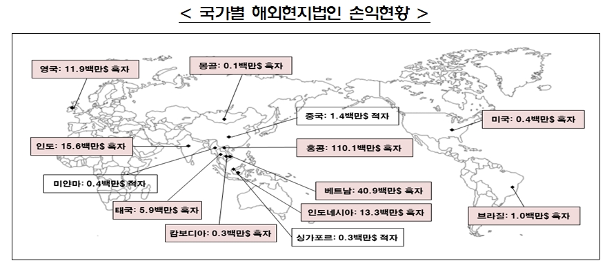 2020년 국가 별 증권사 해외현지법인 손익 현황 / 자료제공= 금융감독원(2021.04.20)