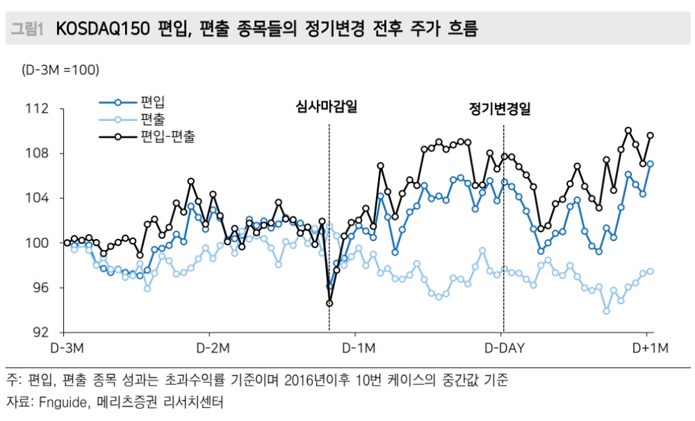▲자료=메리츠증권