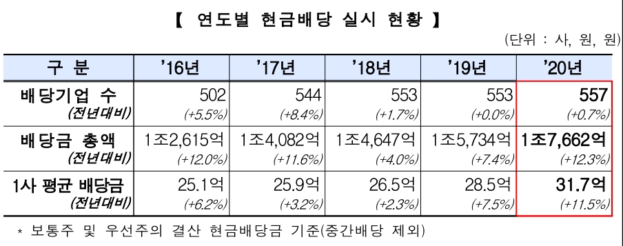 ▲자료=한국거래소