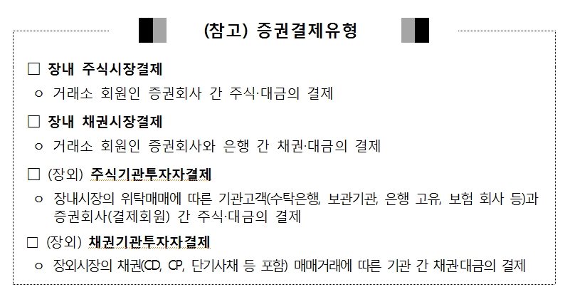 1분기 주식과 채권 결제대금 큰폭 증가..증권결제대금 일평균 30조원 넘어