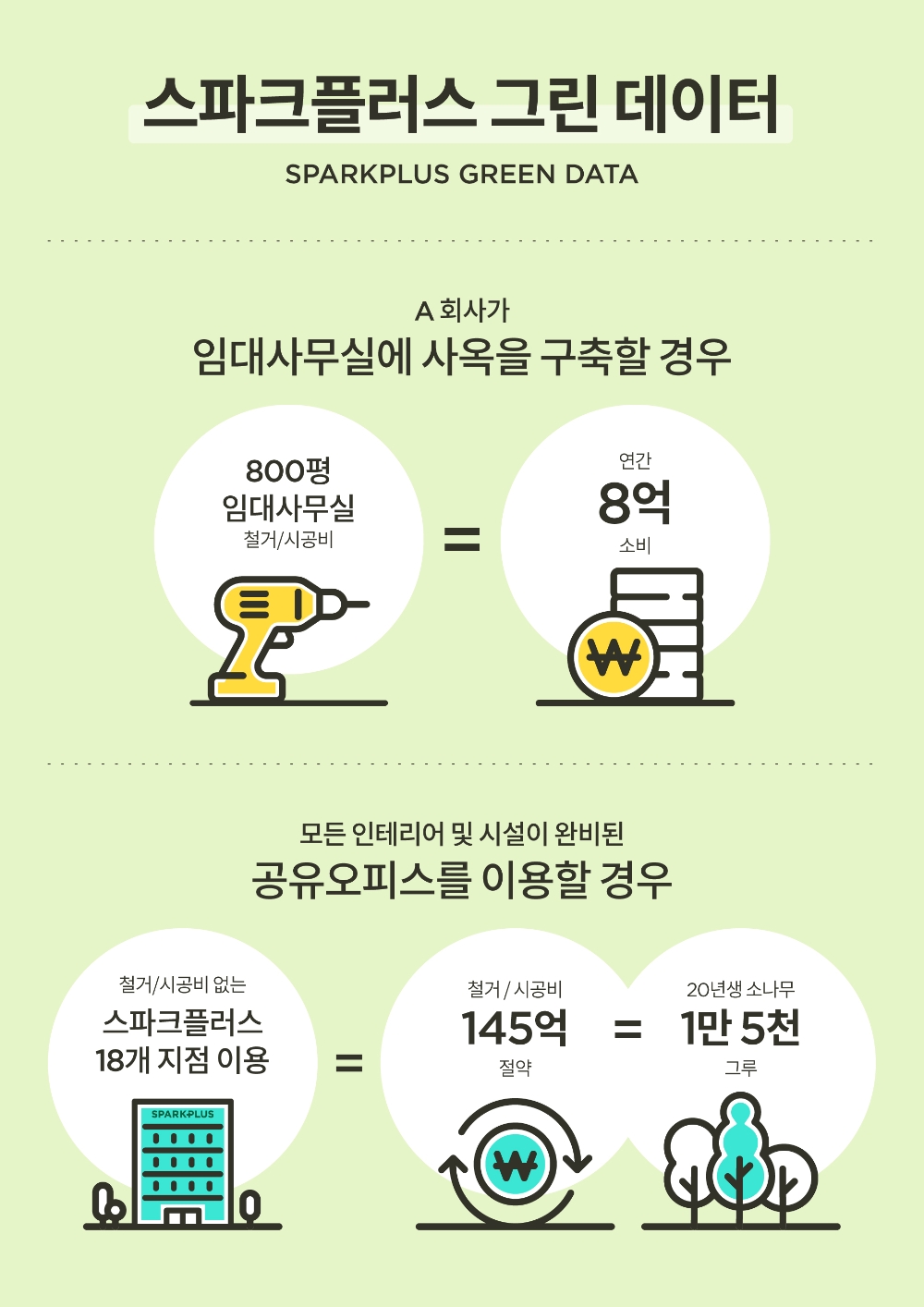 스파크플러스 그린 데이터 / 자료=스파크플러스