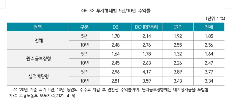 자료 = 보험연구원