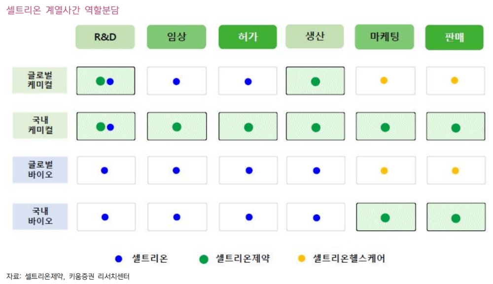 ▲자료=키움증권