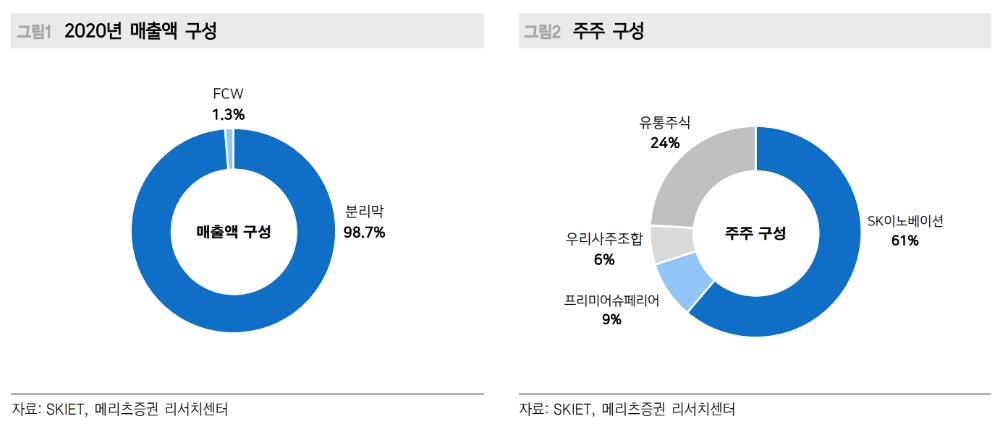 ▲자료=메리츠증권