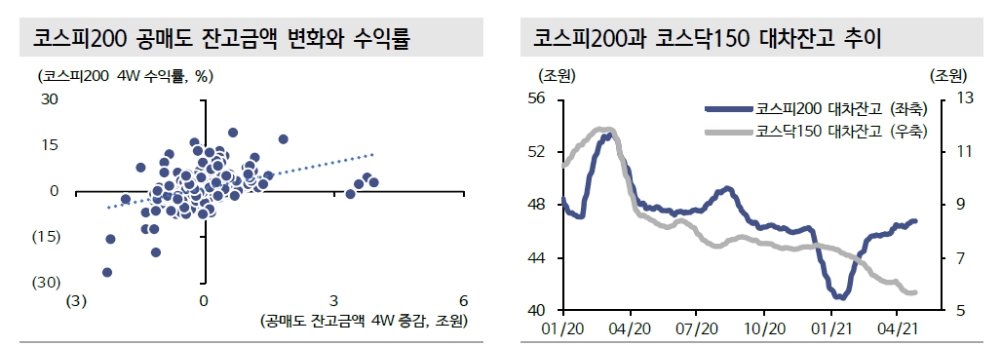 자료: 신한금융투자