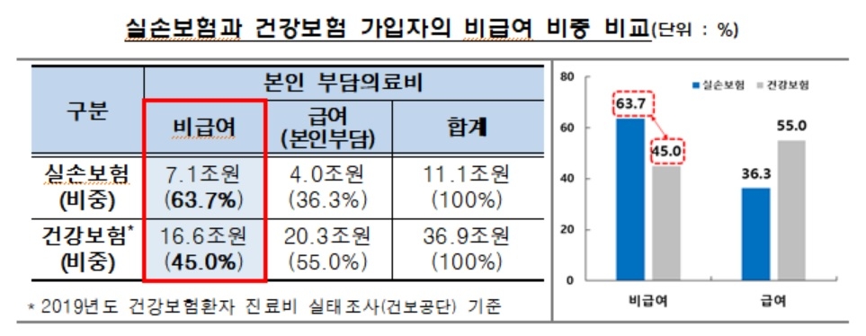 자료 = 금융감독원