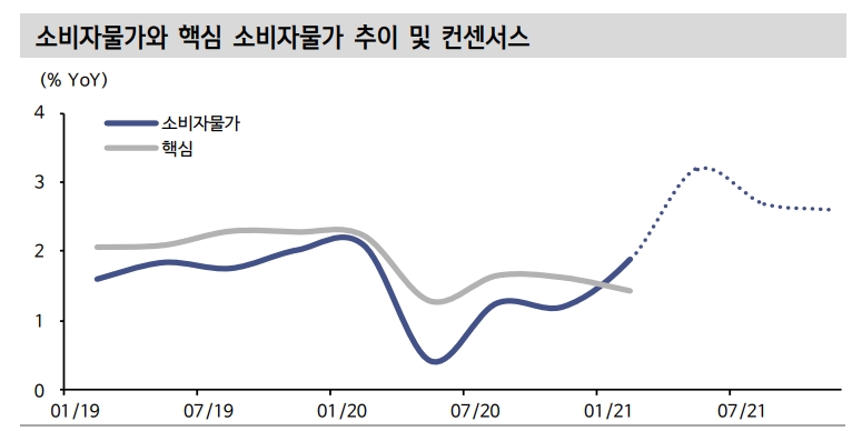 자료: 신한금융투자