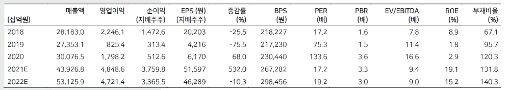 자료: 메리츠증권