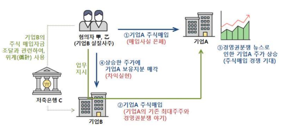 ▲자료=금융위원회