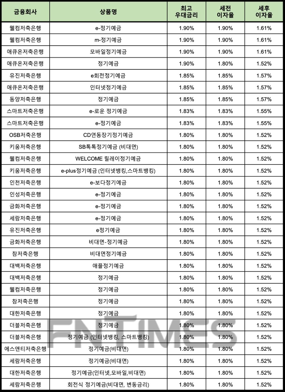 자료 : 금융상품한눈에 24개월 1000만원 예치 시