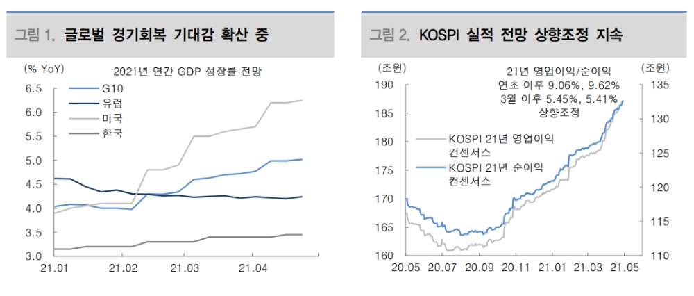 자료: 대신증권