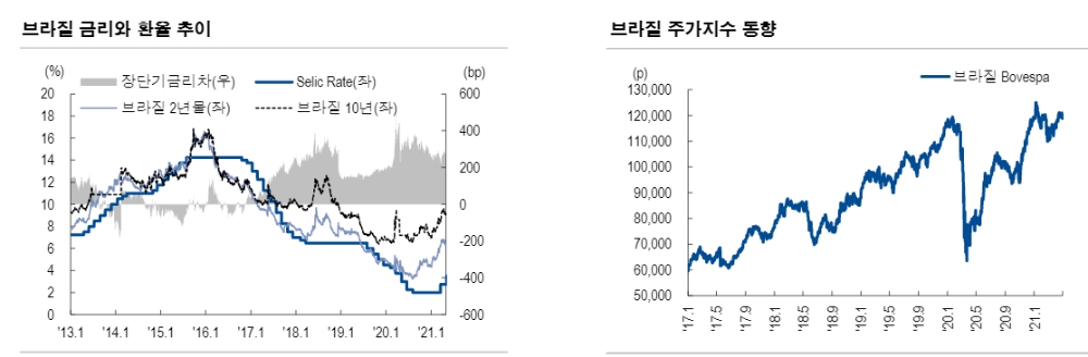 자료: NH투자증권