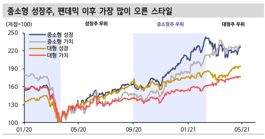 자료: 신한금융투자