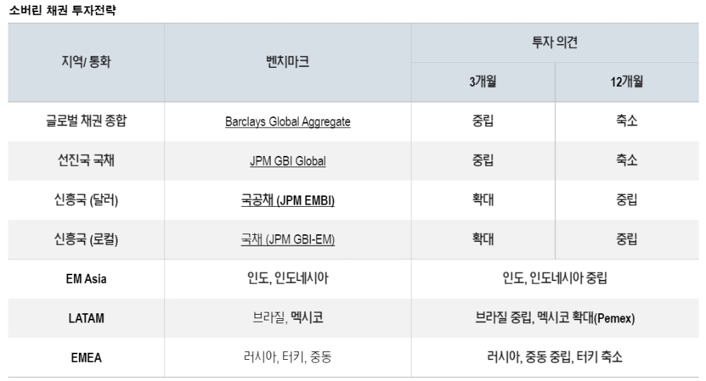 코로나 완화되면 미중 패권전쟁 본격화…글로벌 금리는 당분간 횡보 - NH證