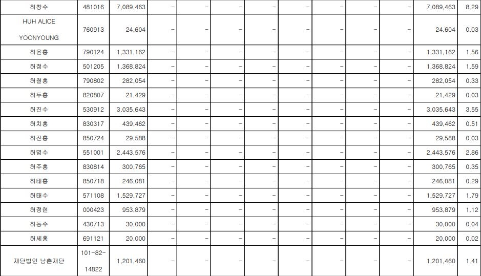 GS건설 주식 대량보유내역 / 자료=금융감독원 전자공시시스템 (DART)