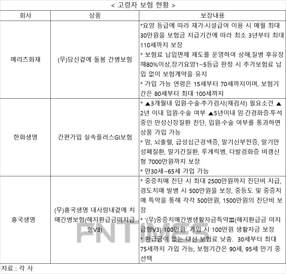 가정의달 5월, 부모님께 건강보험·자녀에겐 어린이보험 선물할까