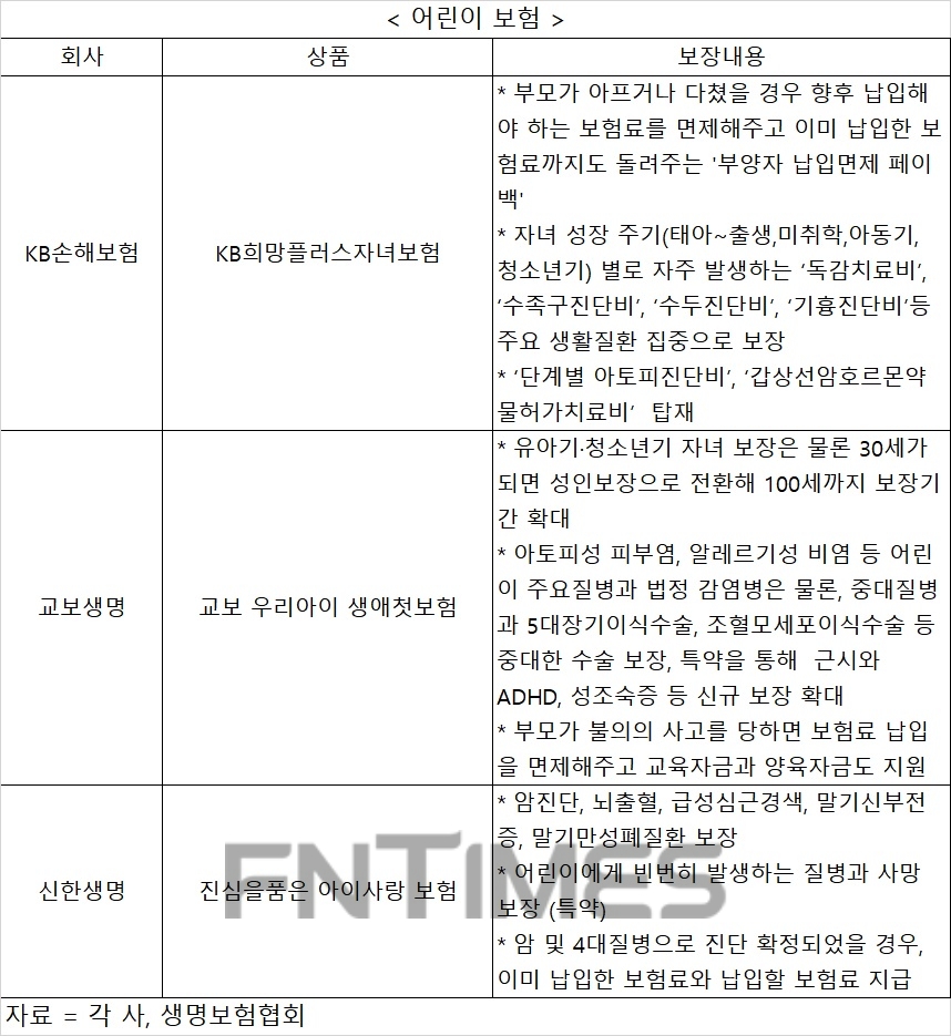 가정의달 5월, 부모님께 건강보험·자녀에겐 어린이보험 선물할까