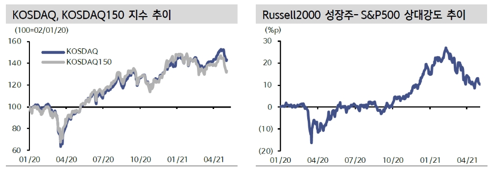 코스닥, 공매도 따른 추가변동성 가능성 열어둬야…지수 900선은 지지라인 - 신금투