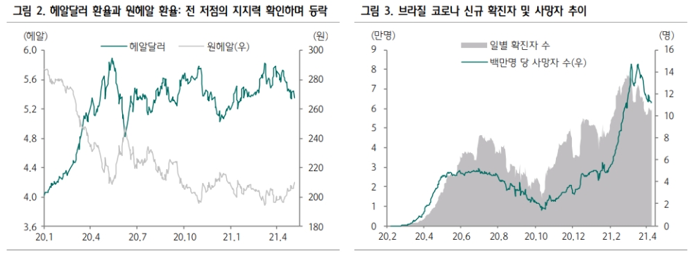 자료: 하나금융투자