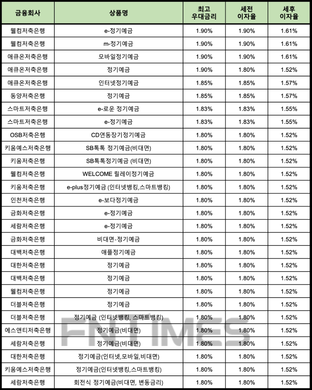자료 : 금융상품한눈에 24개월 1000만원 예치 시