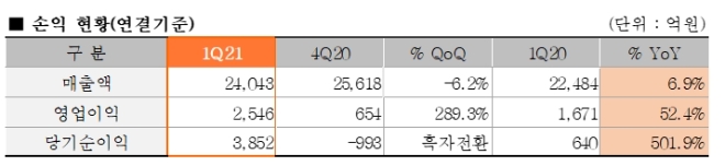 자료=한화솔루션.