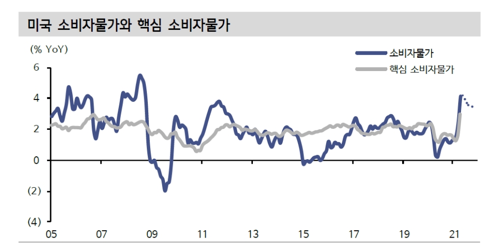 자료: 신한금융투자
