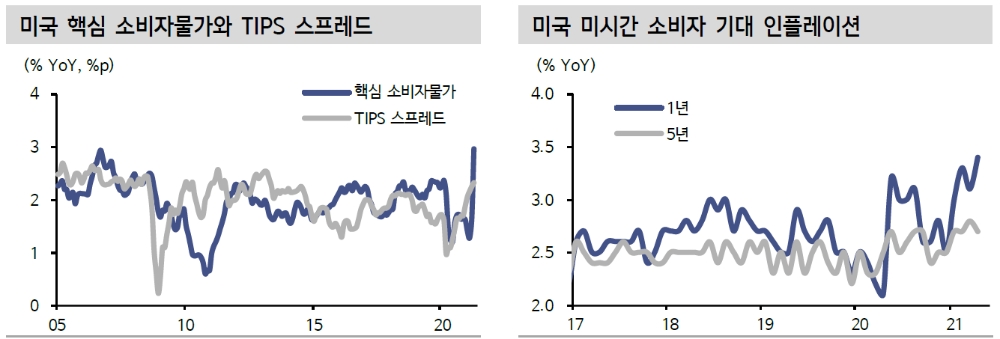 자료: 신한금융투자