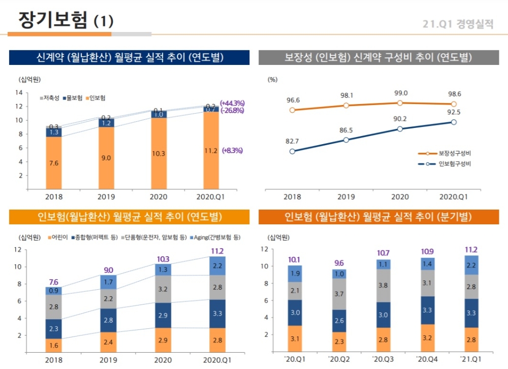 사진 = 현대해상