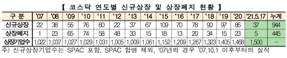 ▲자료=한국거래소