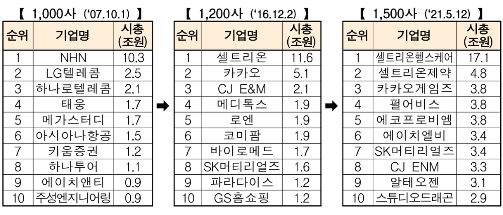 ▲자료=한국거래소