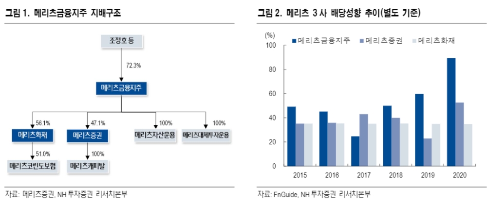▲자료=NH투자증권