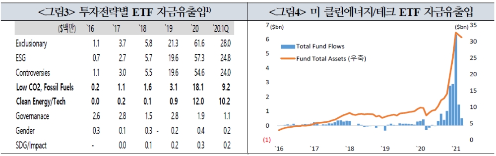 자료: 국제금융센터