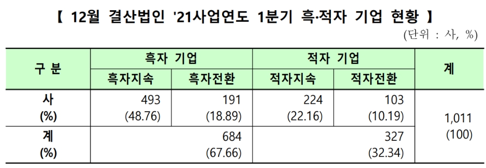 ▲자료=한국거래소