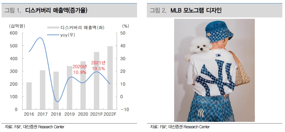 ▲자료=대신증권