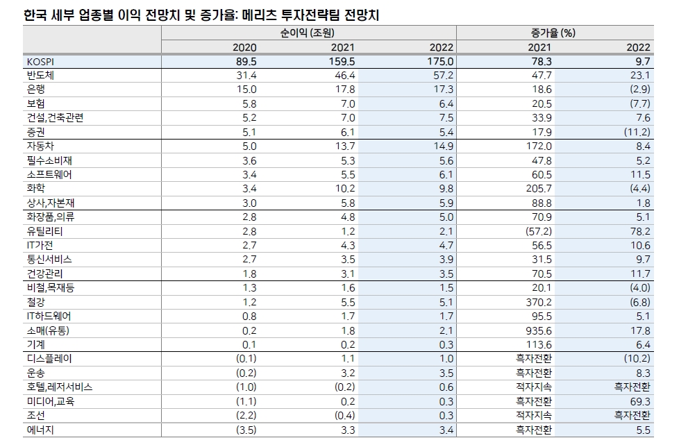자료: 메리츠증권