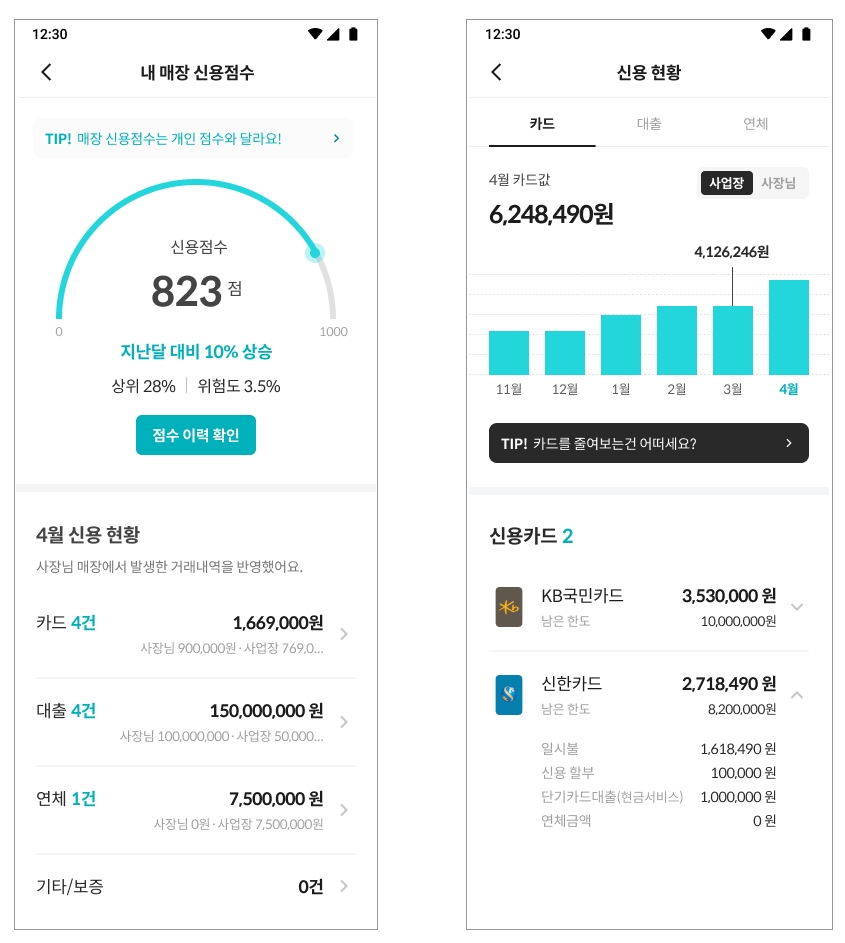 ‘캐시노트’가 모든 회원 대상으로 ‘내 매장 신용점수’를 무료로 조회하는 기능을 출시했다고 25일 밝혔다. /사진=한국신용데이터