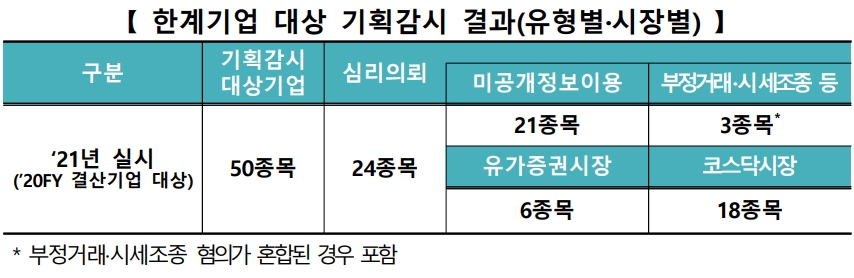 ▲자료=한국거래소
