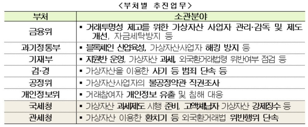 ▲자료=금융위원회