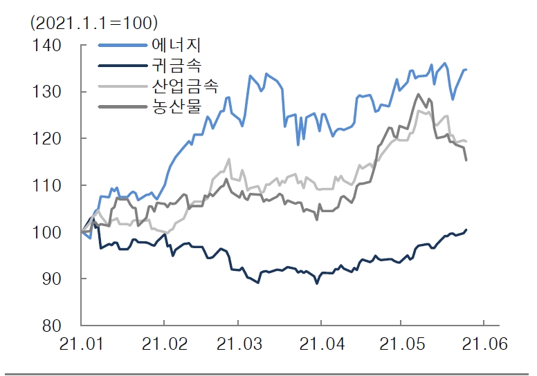 자료: 대신증권