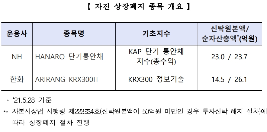 ▲자료=한국거래소