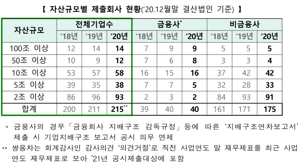 ▲자료=한국거래소