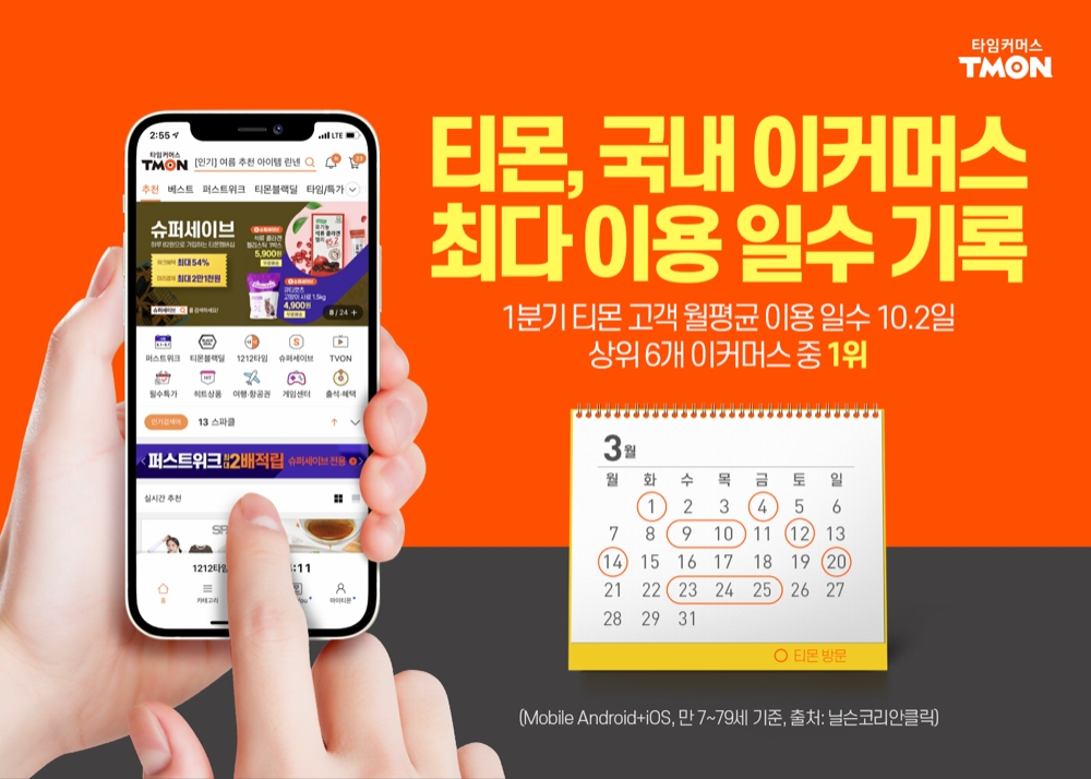 티몬이 올해 1분기 고객 월평균 이용일수 10.2일을 기록, 국내 주요 이커머스 6개사 가운데 1위를 차지했다고 7일 밝혔다./사진제공=티몬