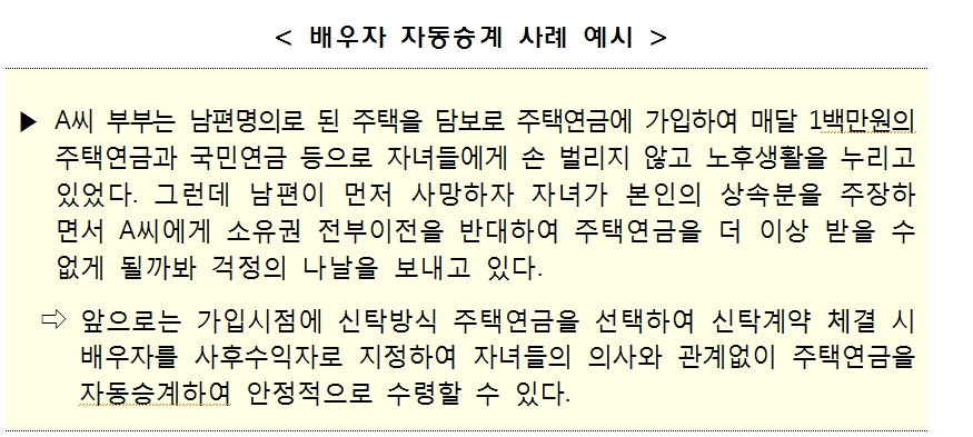 주금공, 신탁방식 주택연금 출시..배우자 연금수급권 자동승계