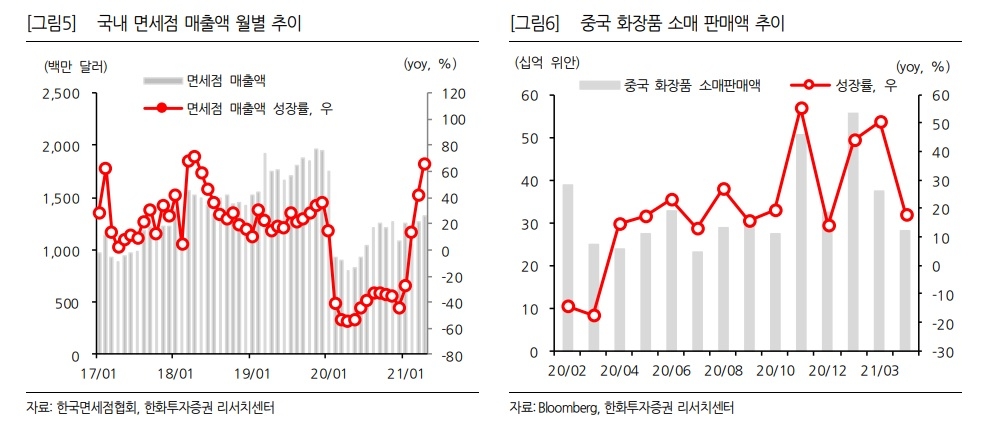 자료제공= 한화투자증권 '2021 전망- 화장품/의류' 리포트(2021.06.09)