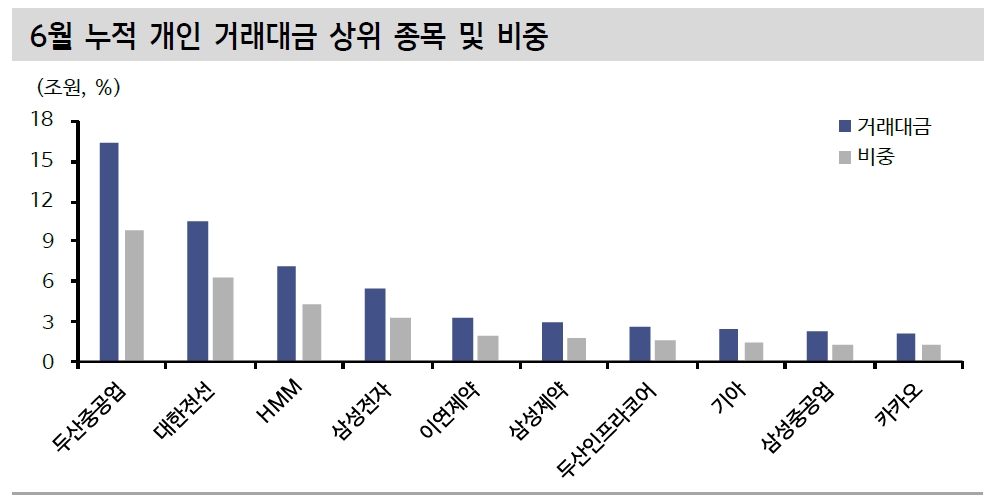 중소형주 상대적 강세 지속…당장 코스피 의미있는 추세전환은 일러 - 신금투