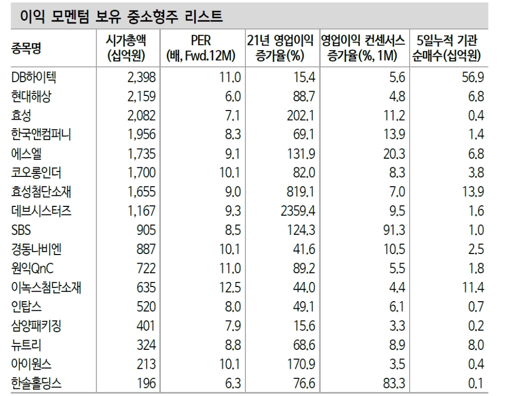 자료: 신한금융투자