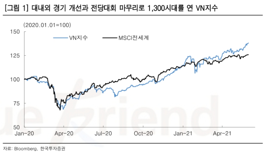 ▲자료=한국투자증권